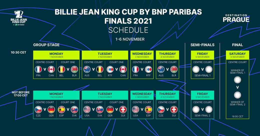 Schedule announced for Billie Jean King Cup by BNP Paribas Finals 2021