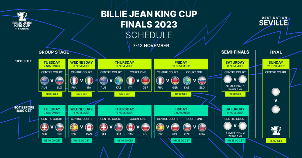 2023 BJK Cup Finals Schedule